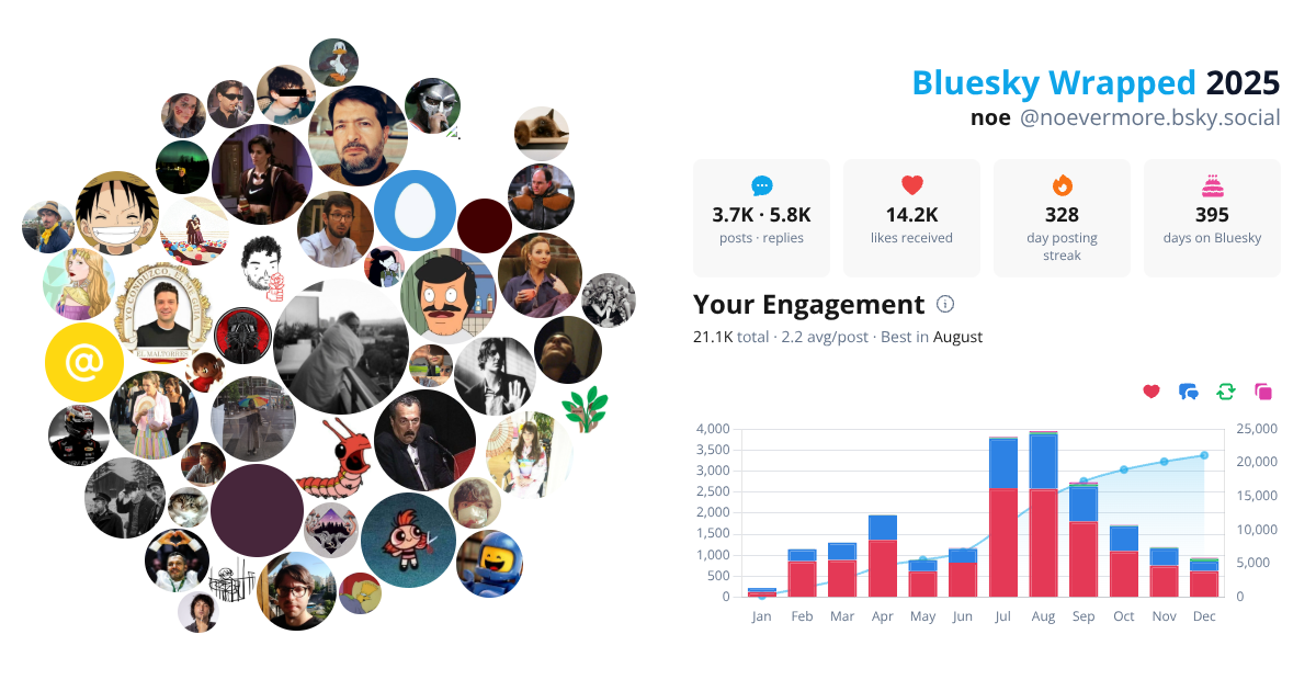 Your Bluesky Wrapped 2025 preview