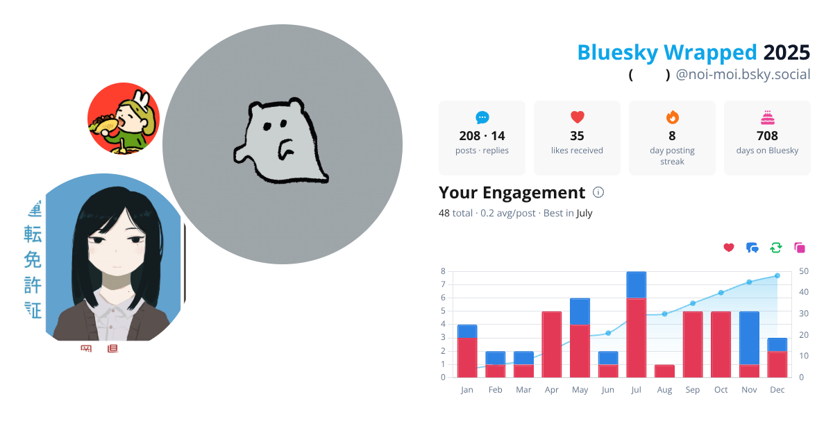 Your Bluesky Wrapped 2025 preview