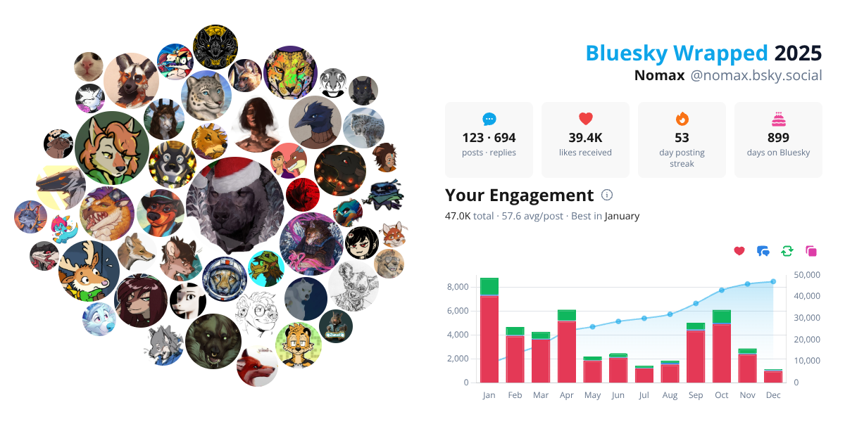Your Bluesky Wrapped 2025 preview