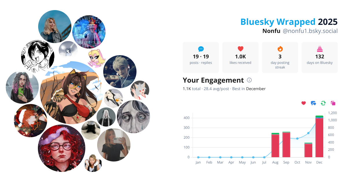 Your Bluesky Wrapped 2025 preview