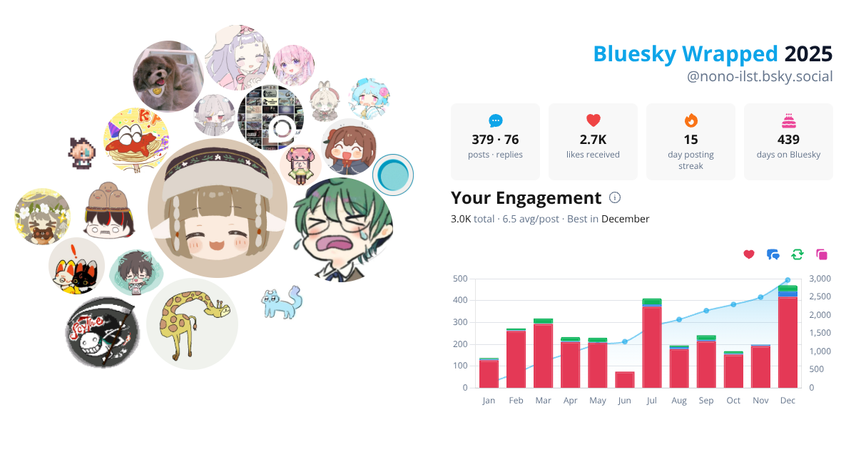 Your Bluesky Wrapped 2025 preview