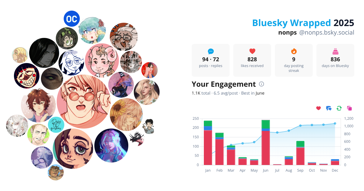 Your Bluesky Wrapped 2025 preview