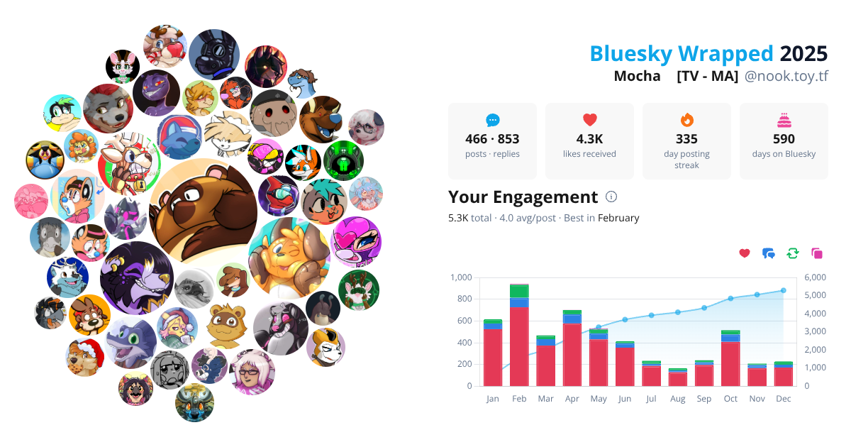 Your Bluesky Wrapped 2025 preview
