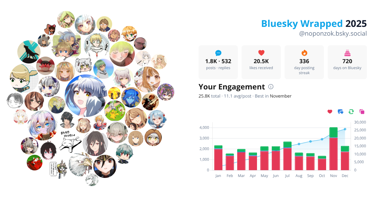 Your Bluesky Wrapped 2025 preview