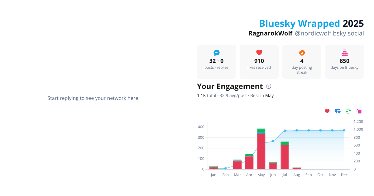 Your Bluesky Wrapped 2025 preview