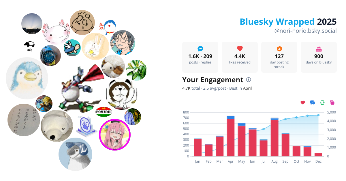 Your Bluesky Wrapped 2025 preview