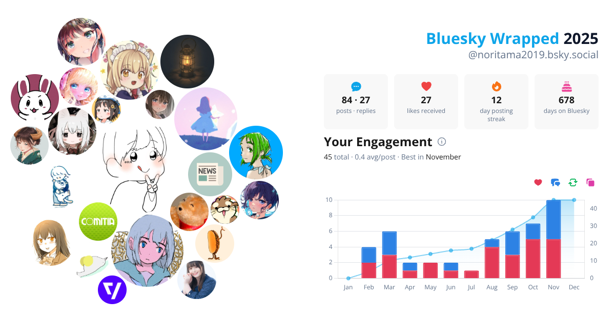 Your Bluesky Wrapped 2025 preview