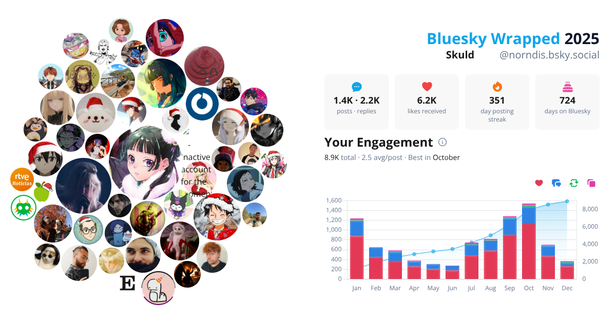 Your Bluesky Wrapped 2025 preview