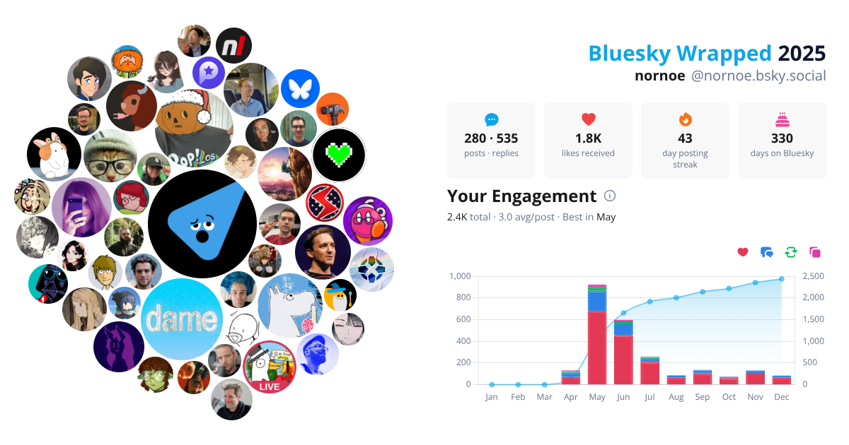 Your Bluesky Wrapped 2025 preview