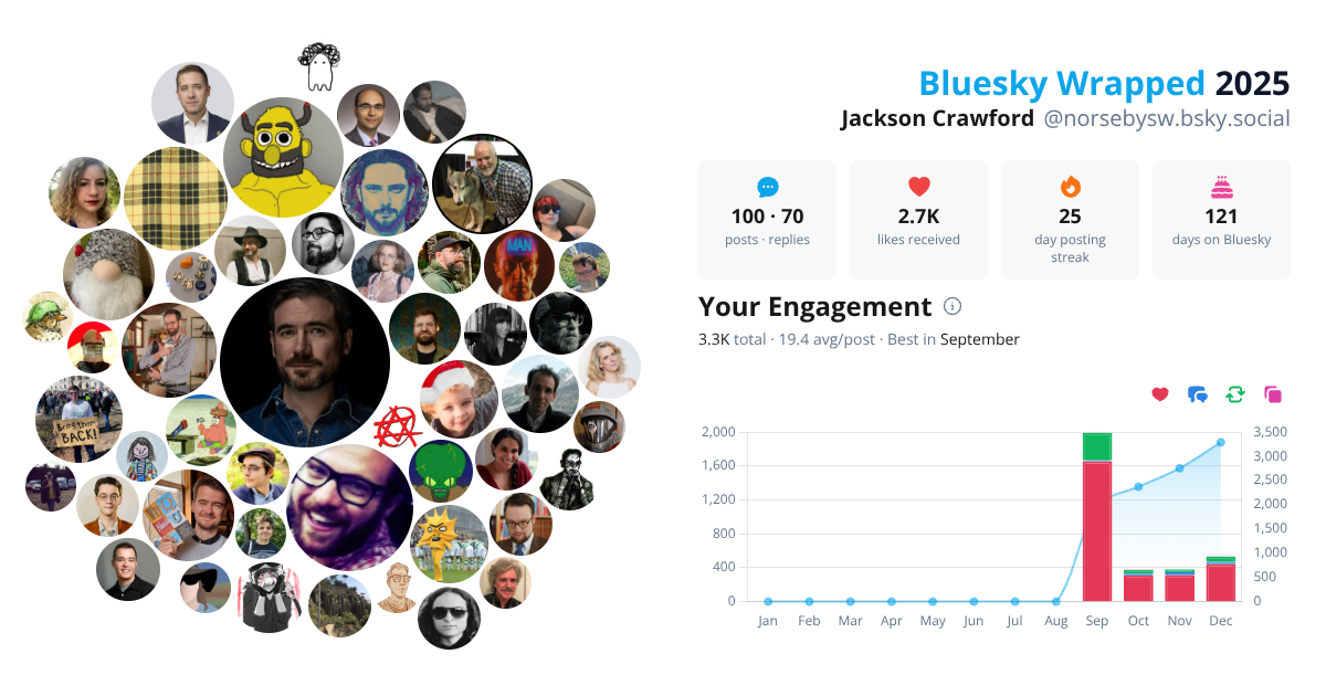 Your Bluesky Wrapped 2025 preview