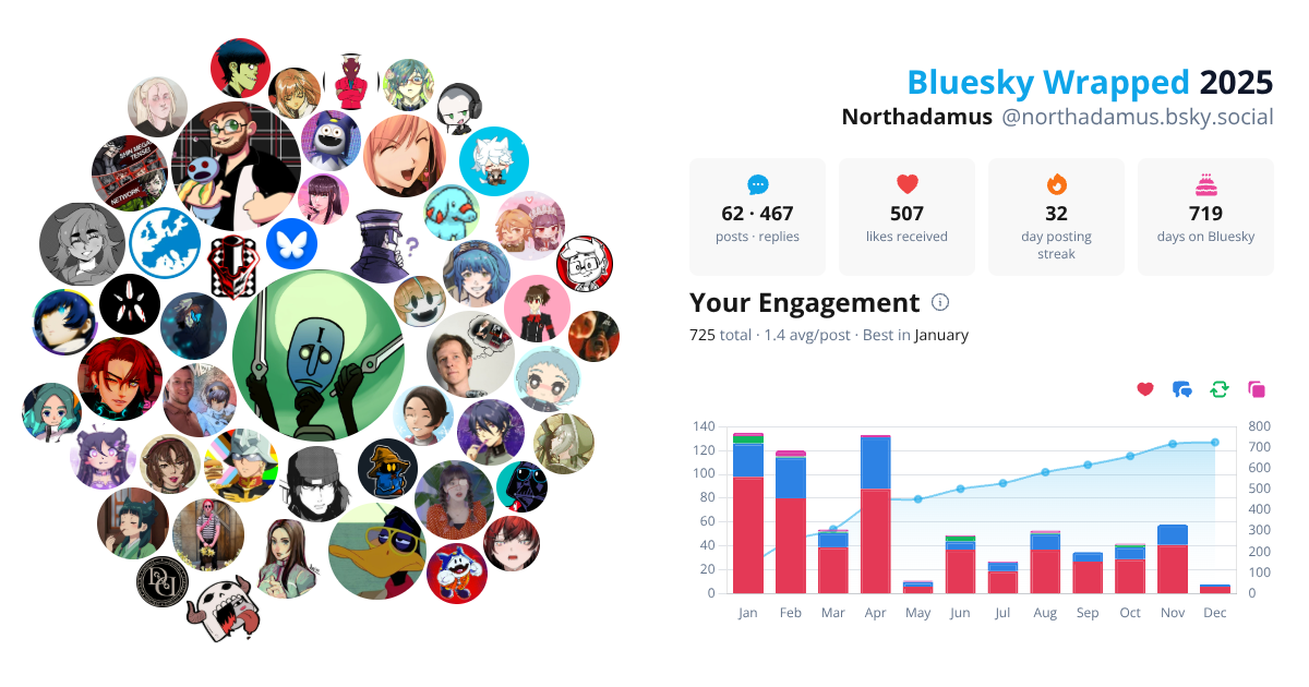 Your Bluesky Wrapped 2025 preview