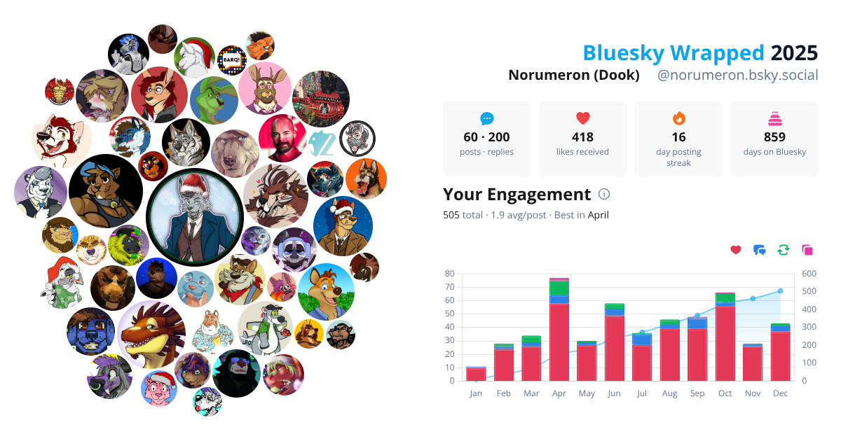 Your Bluesky Wrapped 2025 preview