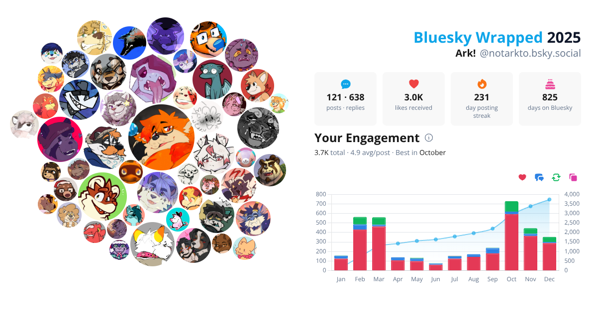 Your Bluesky Wrapped 2025 preview