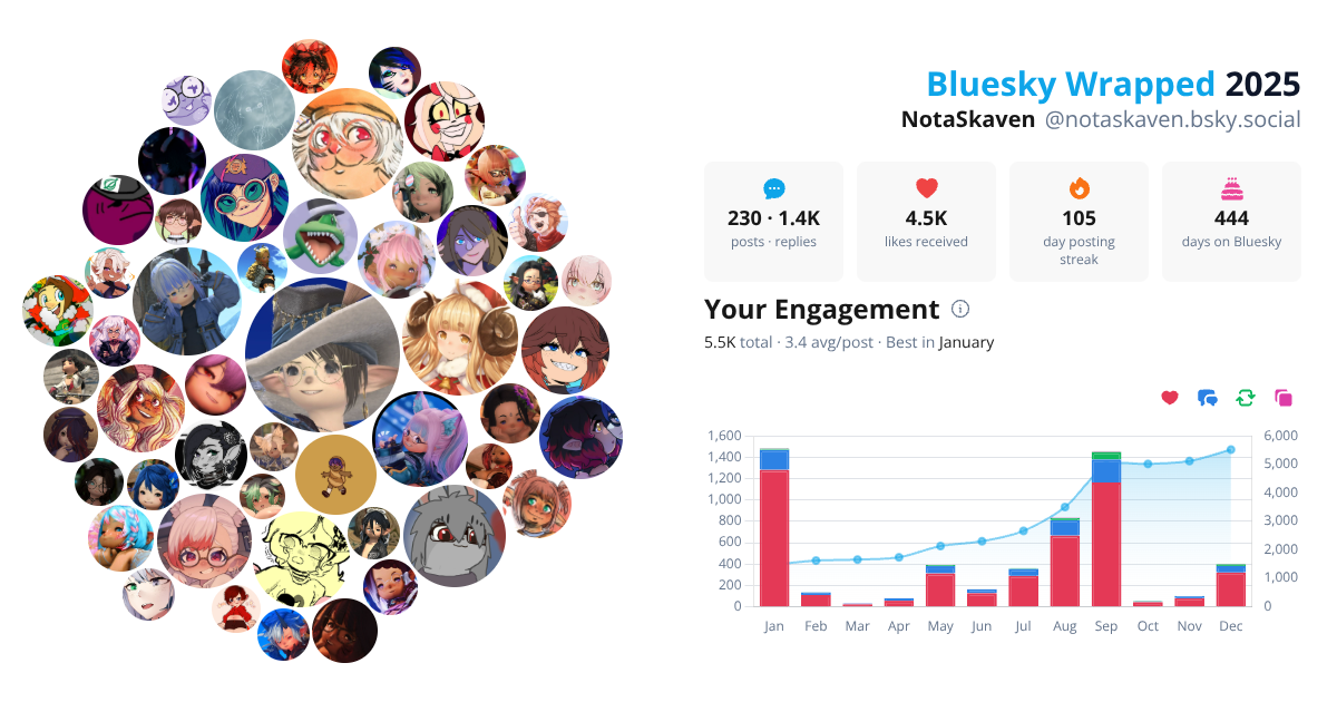 Your Bluesky Wrapped 2025 preview