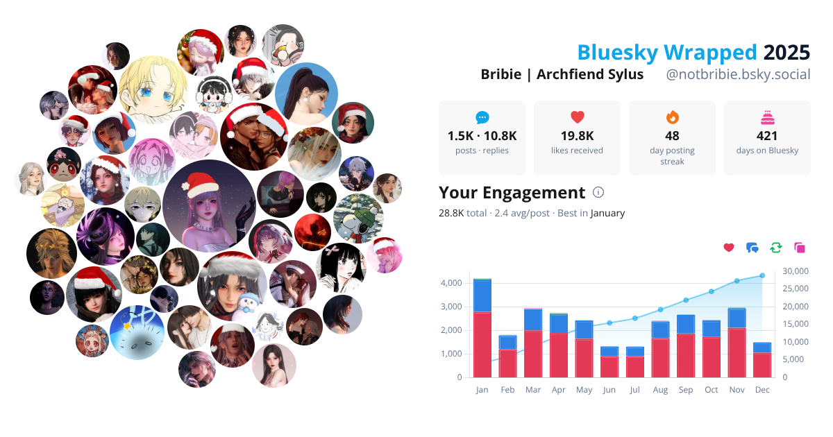 Your Bluesky Wrapped 2025 preview