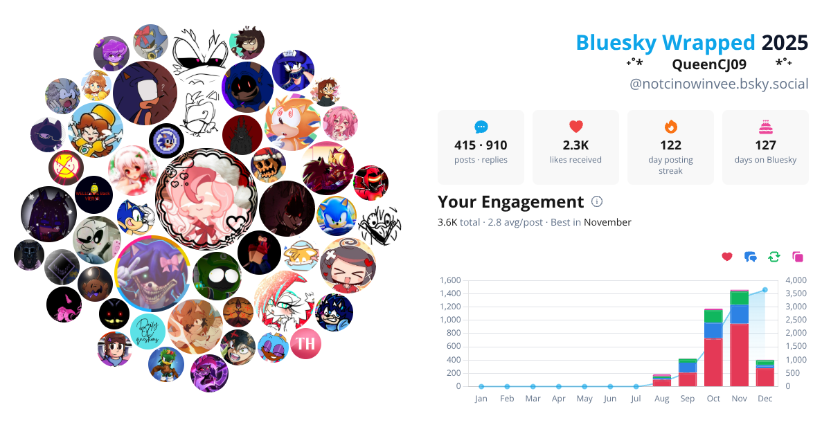 Your Bluesky Wrapped 2025 preview