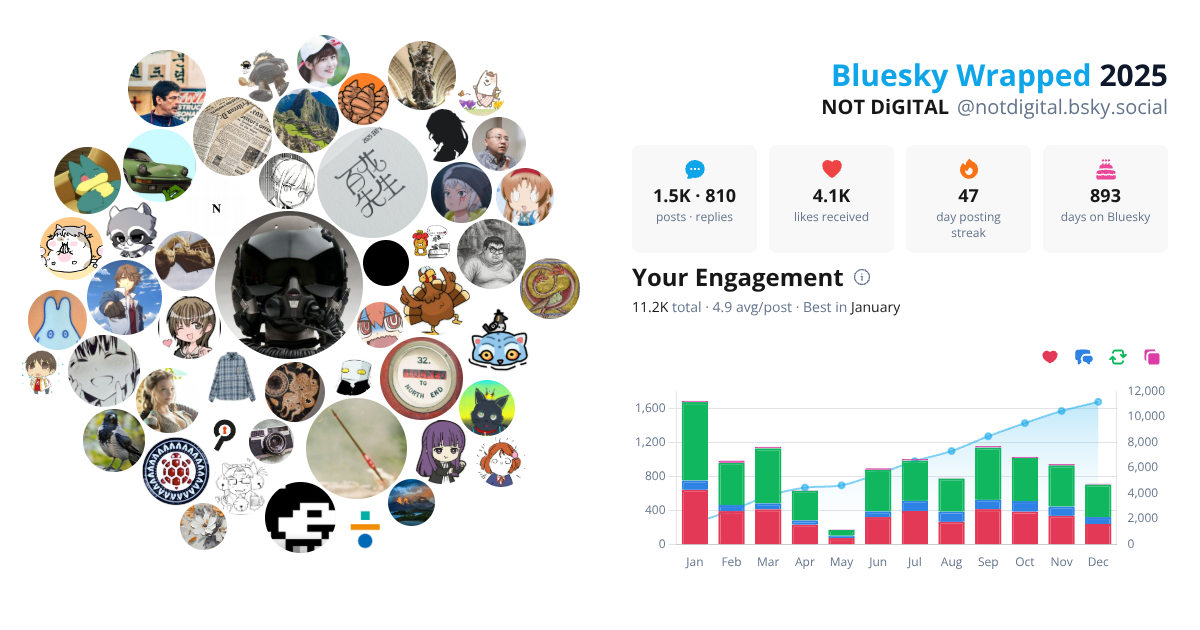 Your Bluesky Wrapped 2025 preview