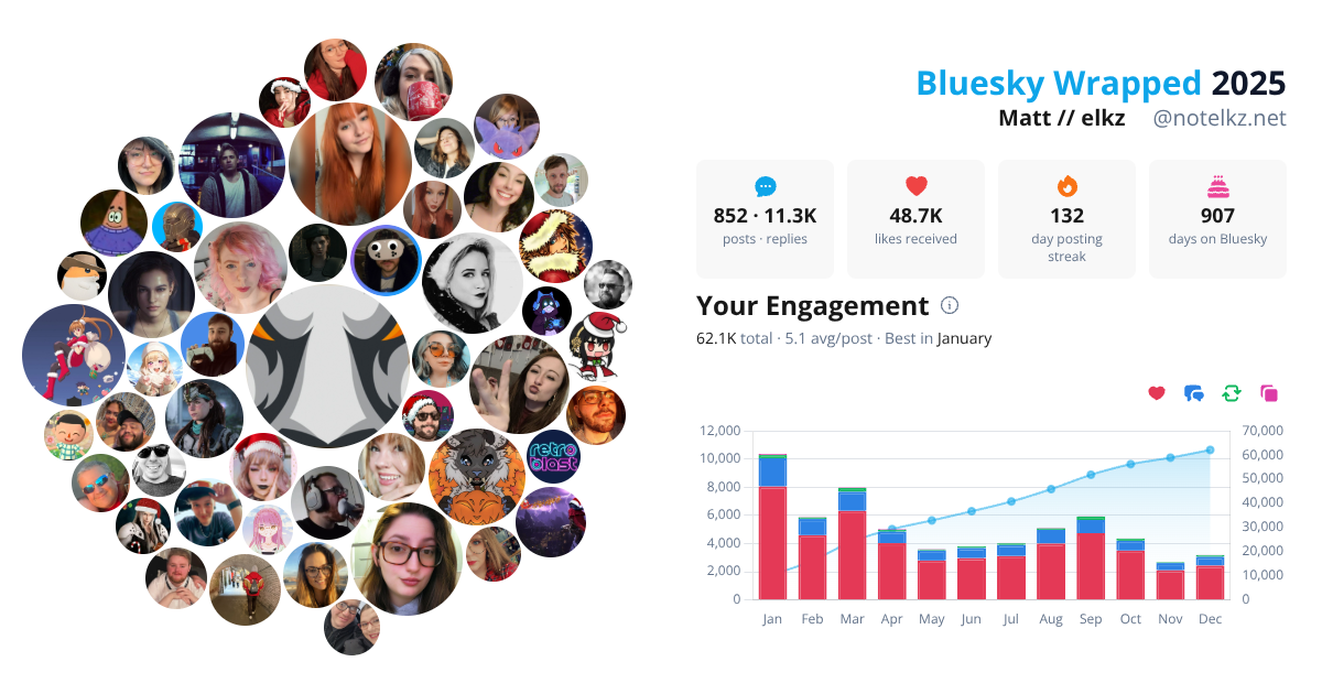 Your Bluesky Wrapped 2025 preview