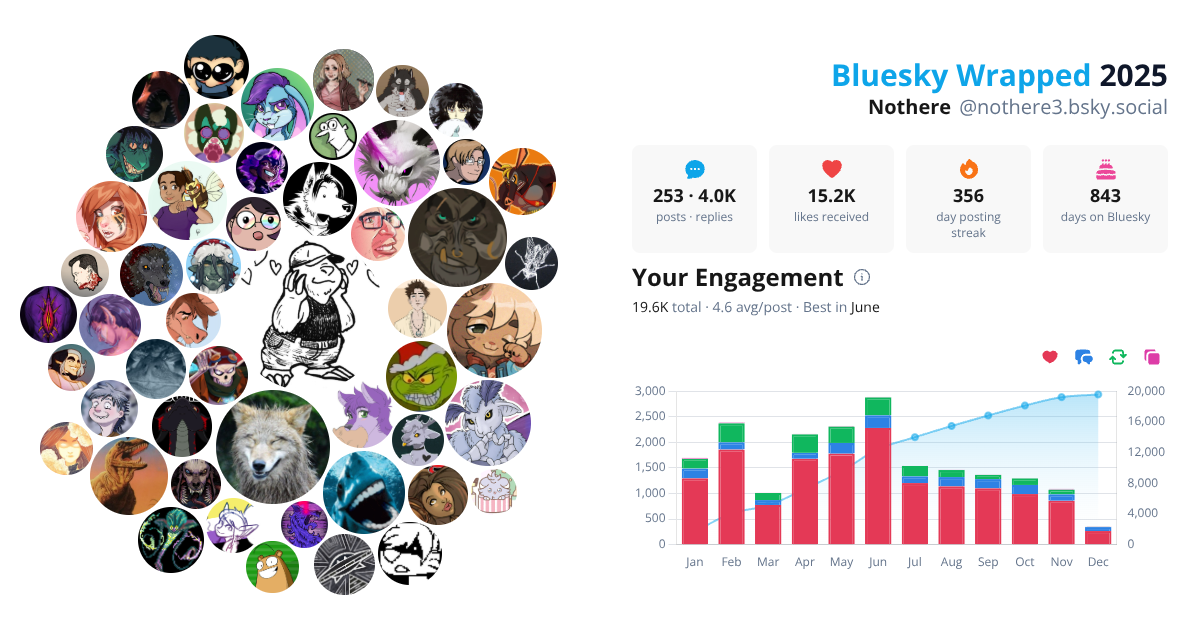 Your Bluesky Wrapped 2025 preview