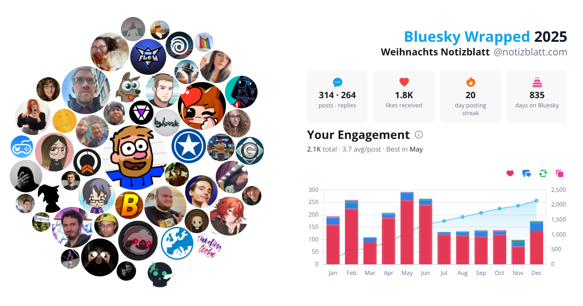 Your Bluesky Wrapped 2025 preview
