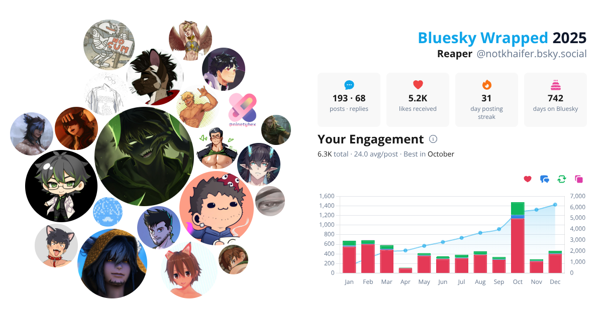 Your Bluesky Wrapped 2025 preview