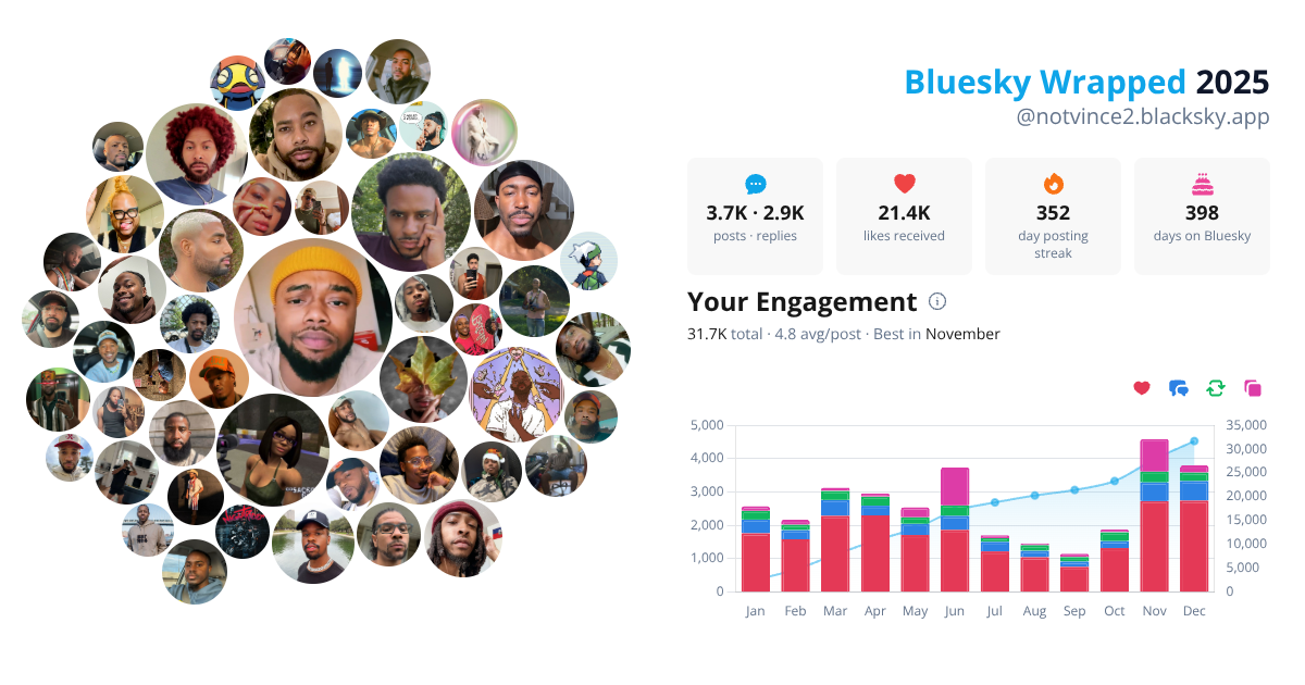 Your Bluesky Wrapped 2025 preview