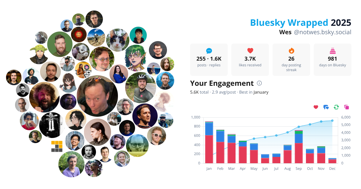 Your Bluesky Wrapped 2025 preview