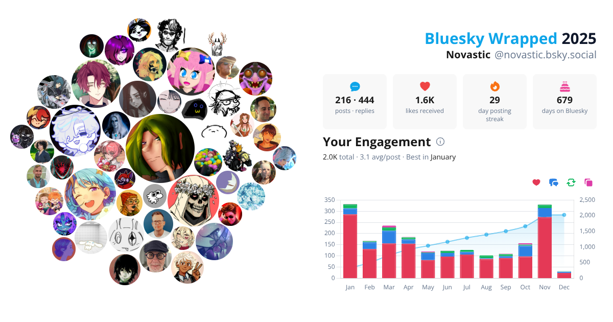 Your Bluesky Wrapped 2025 preview