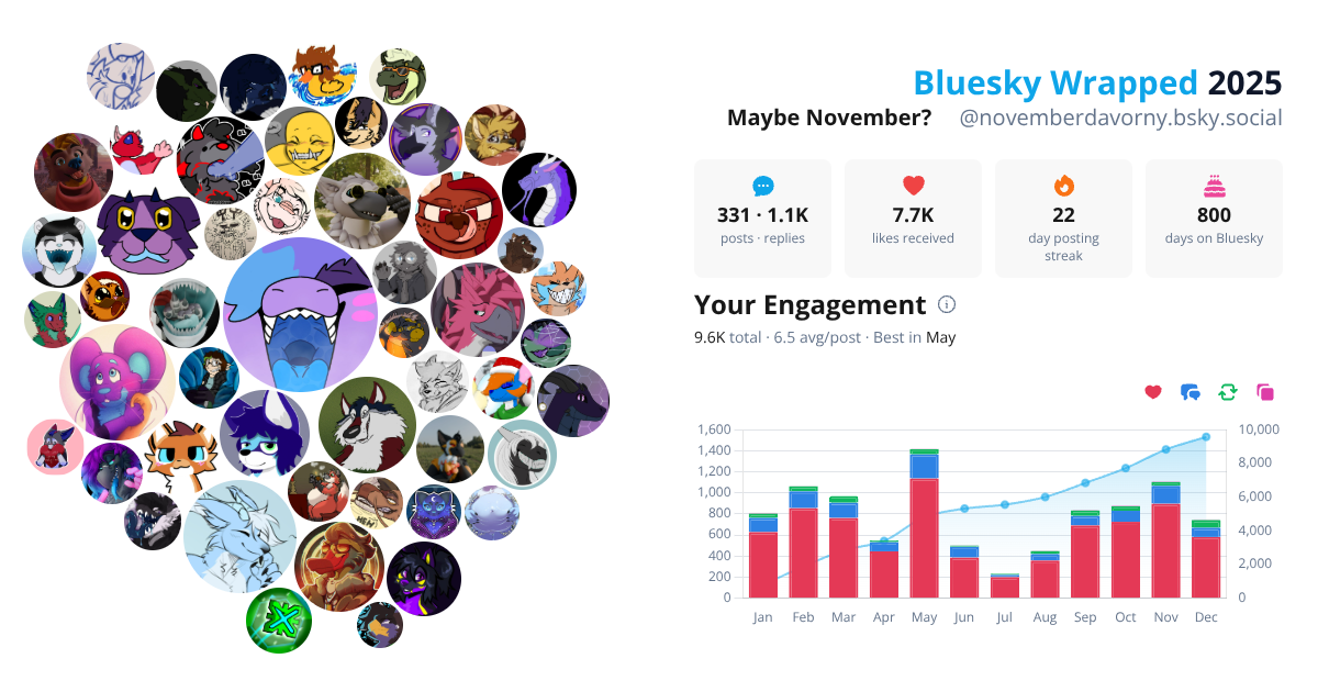 Your Bluesky Wrapped 2025 preview