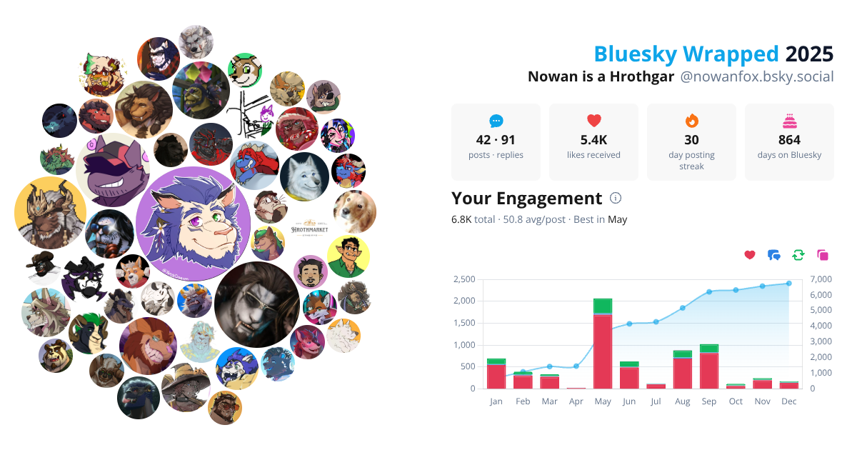 Your Bluesky Wrapped 2025 preview