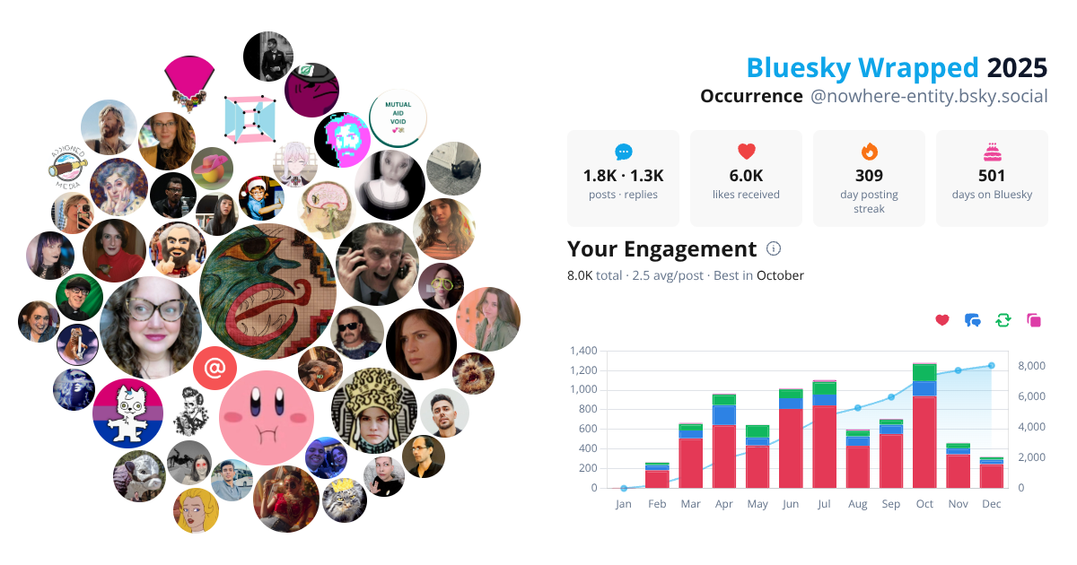 Your Bluesky Wrapped 2025 preview