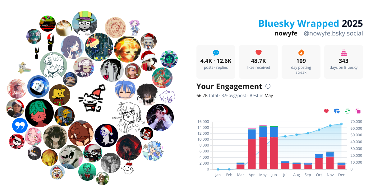 Your Bluesky Wrapped 2025 preview