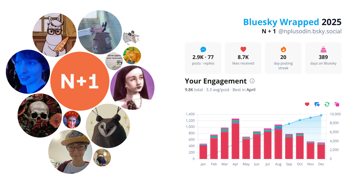 Your Bluesky Wrapped 2025 preview