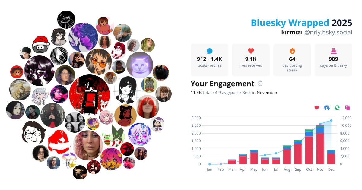 Your Bluesky Wrapped 2025 preview