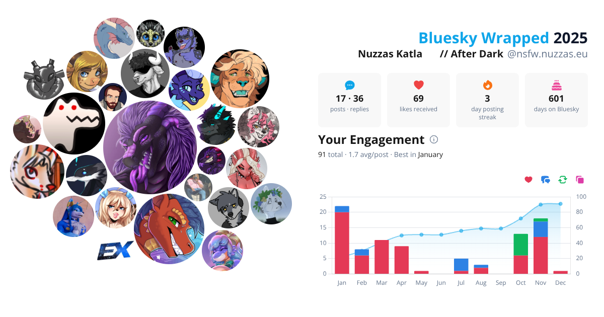 Your Bluesky Wrapped 2025 preview