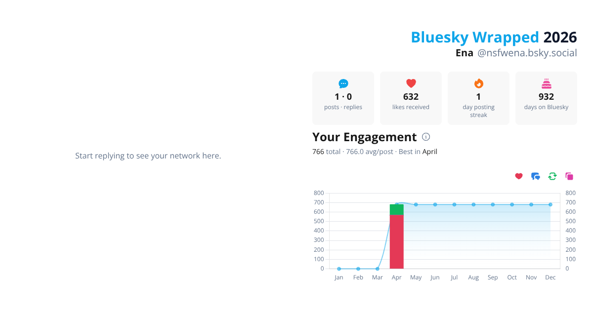 Your Bluesky Wrapped 2026 preview