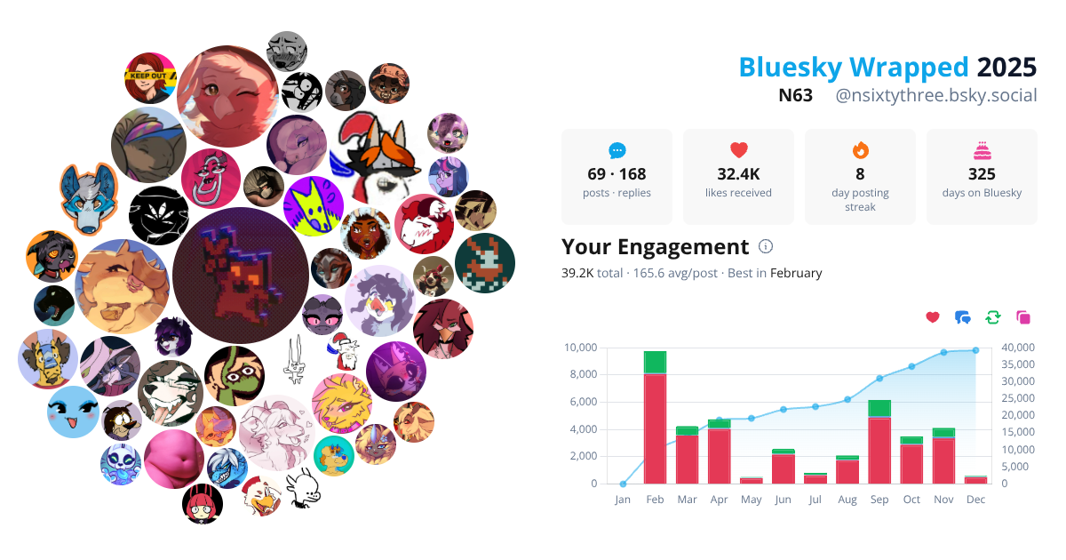 Your Bluesky Wrapped 2025 preview