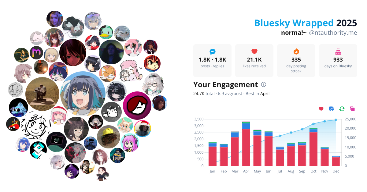 Your Bluesky Wrapped 2025 preview
