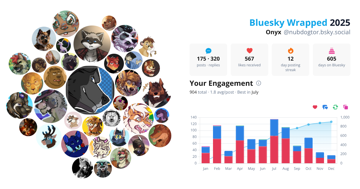 Your Bluesky Wrapped 2025 preview