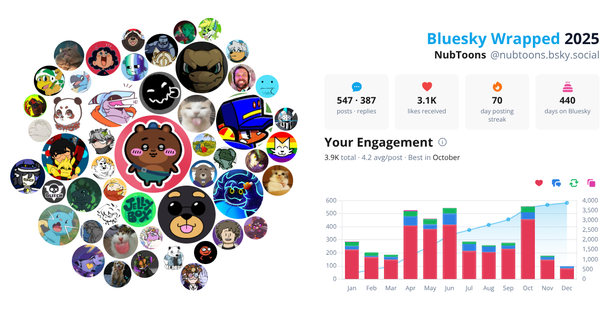 Your Bluesky Wrapped 2025 preview