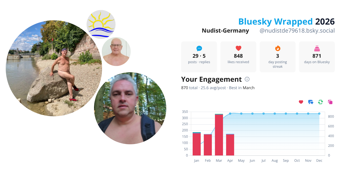 Your Bluesky Wrapped 2026 preview