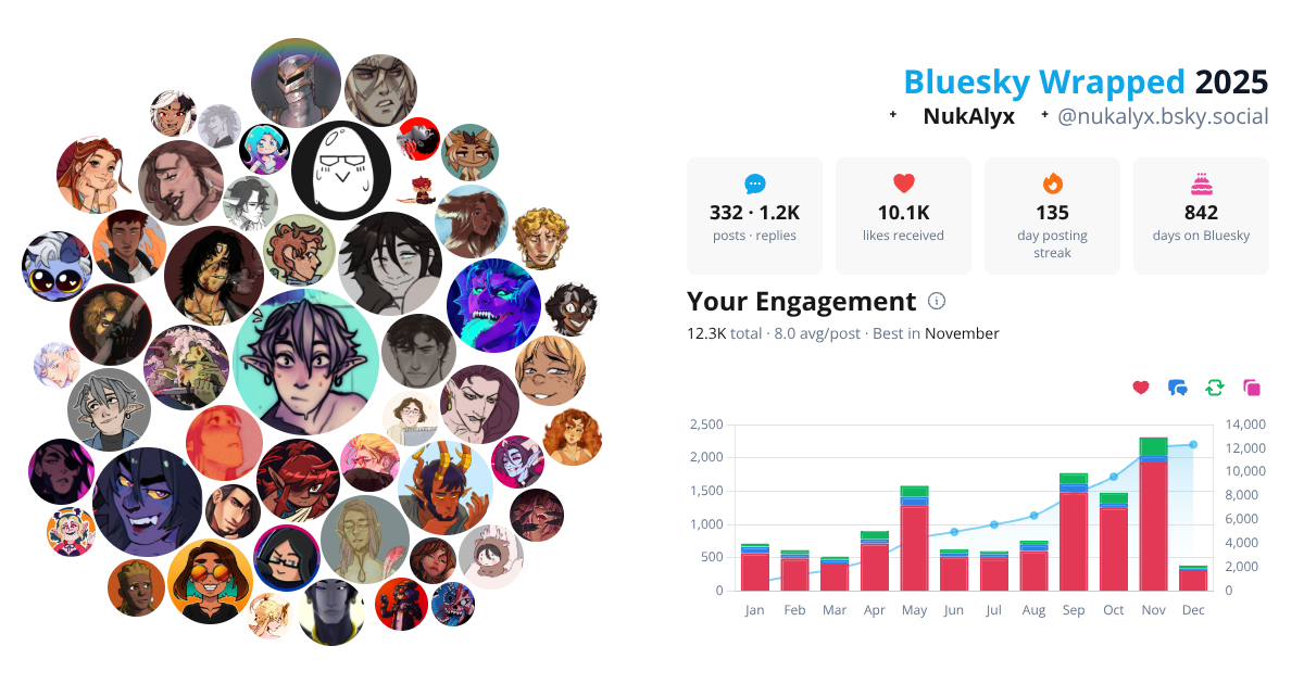 Your Bluesky Wrapped 2025 preview