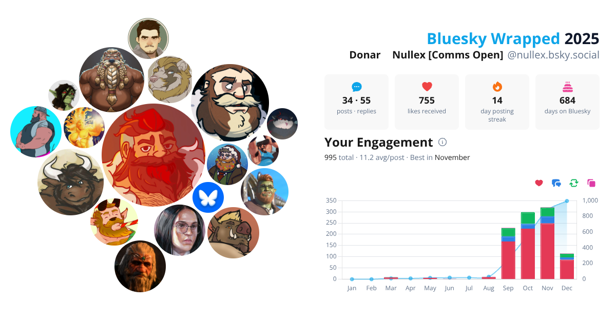 Your Bluesky Wrapped 2025 preview