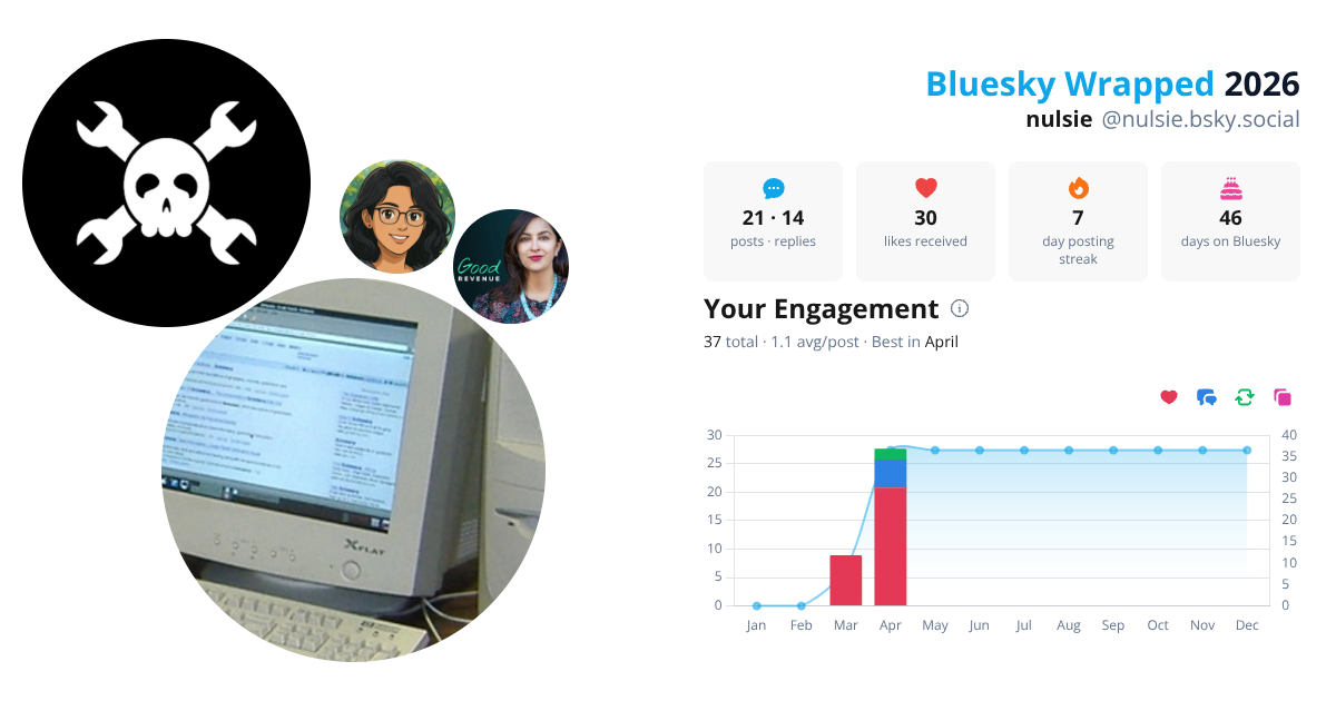 Your Bluesky Wrapped 2026 preview