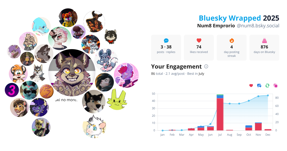 Your Bluesky Wrapped 2025 preview