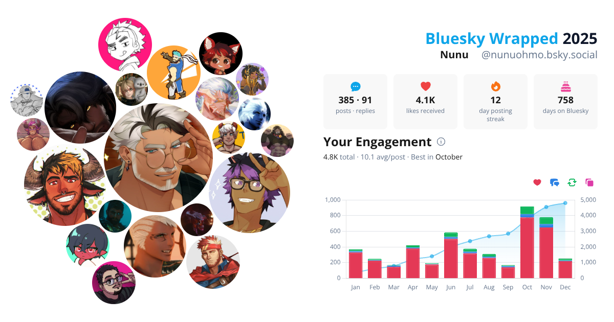 Your Bluesky Wrapped 2025 preview