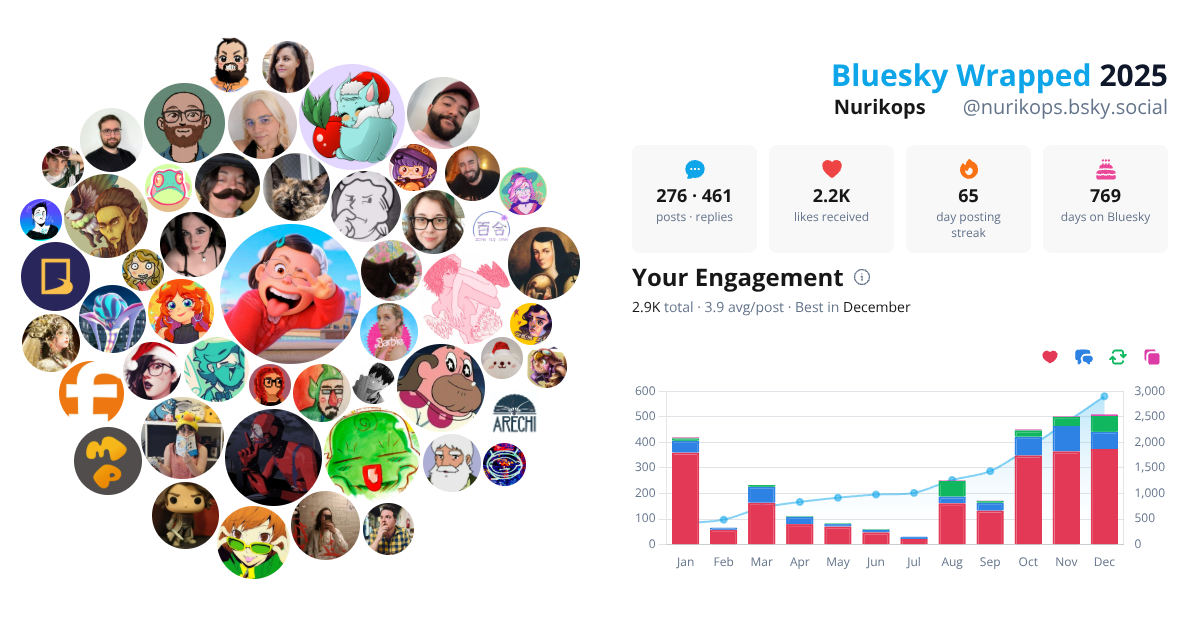 Your Bluesky Wrapped 2025 preview