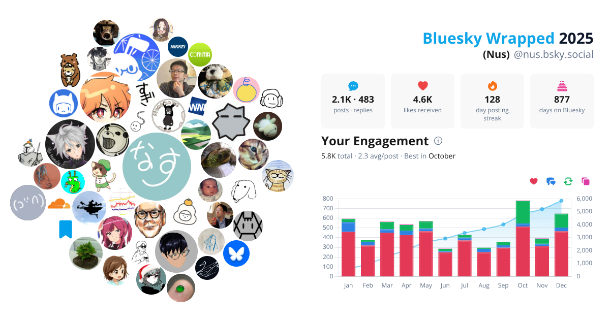 Your Bluesky Wrapped 2025 preview