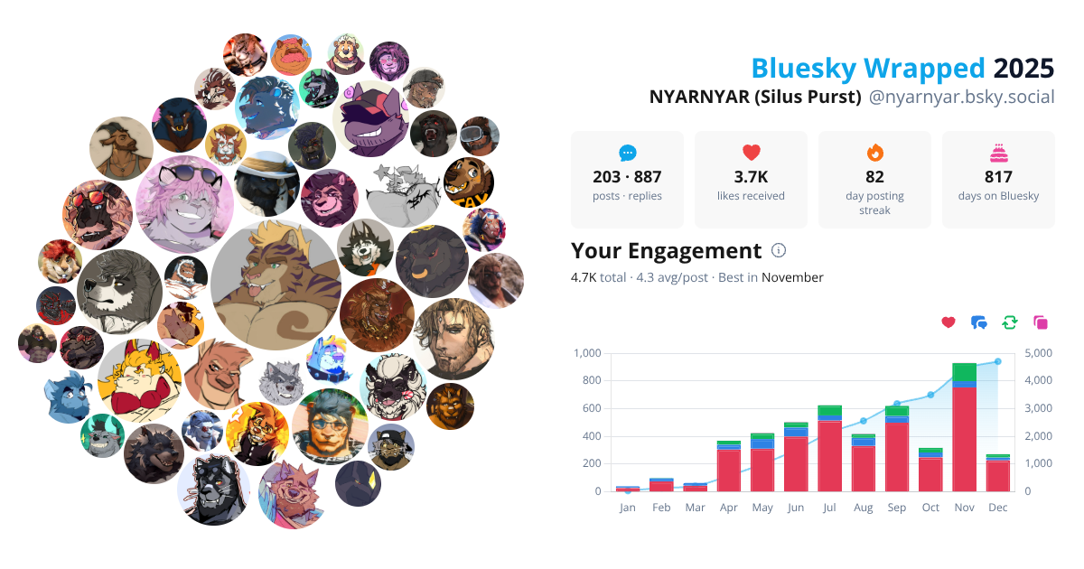 Your Bluesky Wrapped 2025 preview