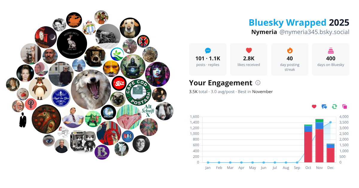 Your Bluesky Wrapped 2025 preview